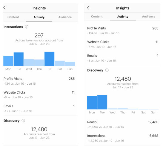 Instagram Insights