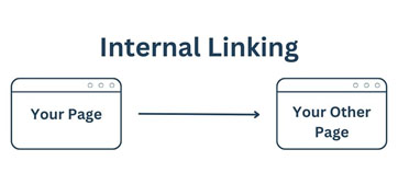 Internal Linking