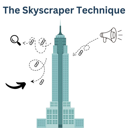 The Skyscraper technique