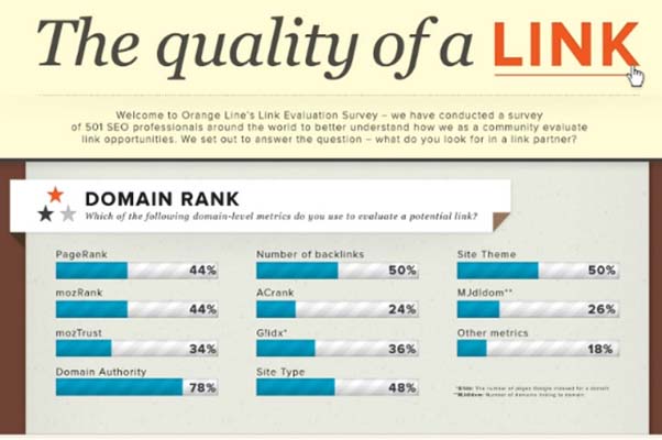 Analyzing Link Quality