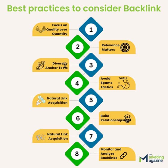 Best practices to consider backlink