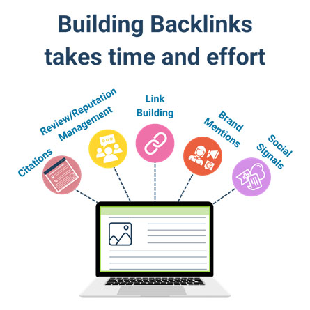 Building Backlinks takes time and effort