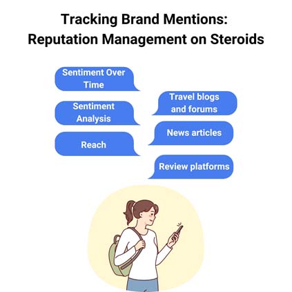 Tracking Brand Mentions Reputation Management on Steroids