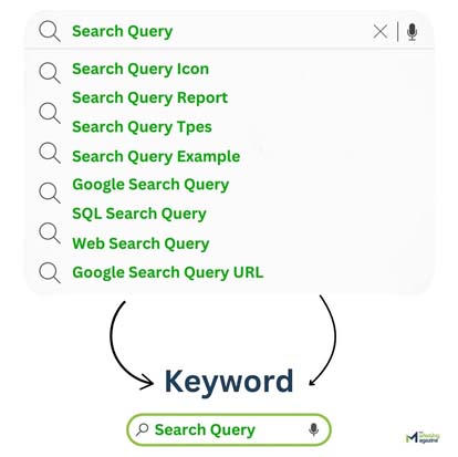 Understanding search queries