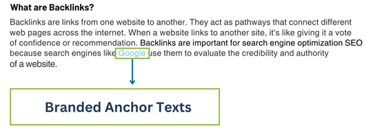 Branded anchor texts