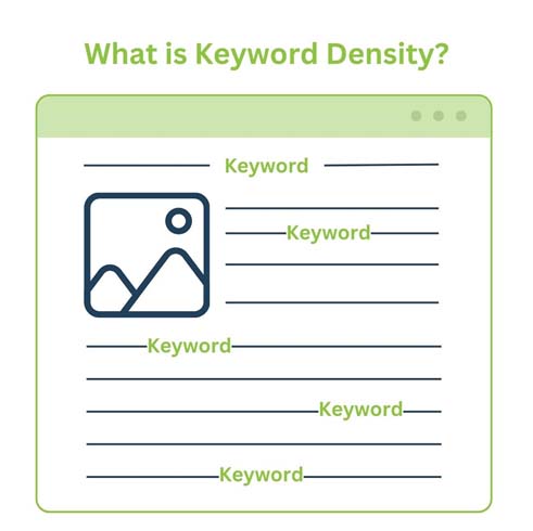 What is keyword density