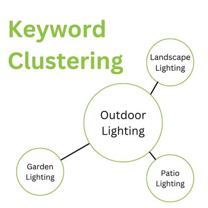 keyword clustering