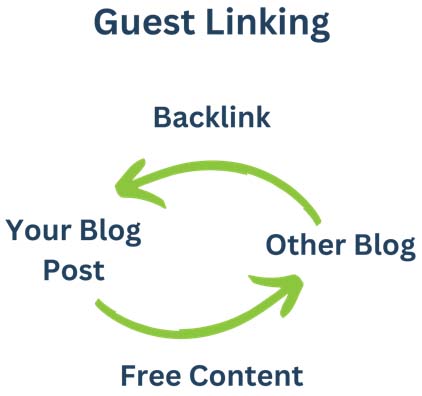 Guest links