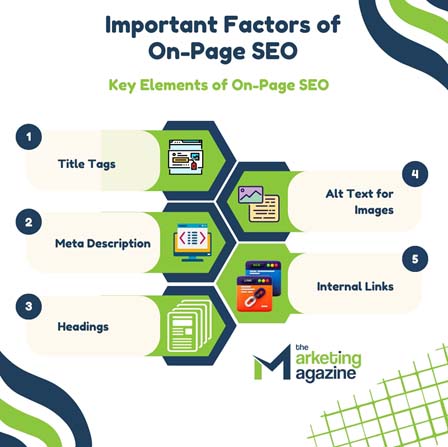 Key Elements of On-Page SEO